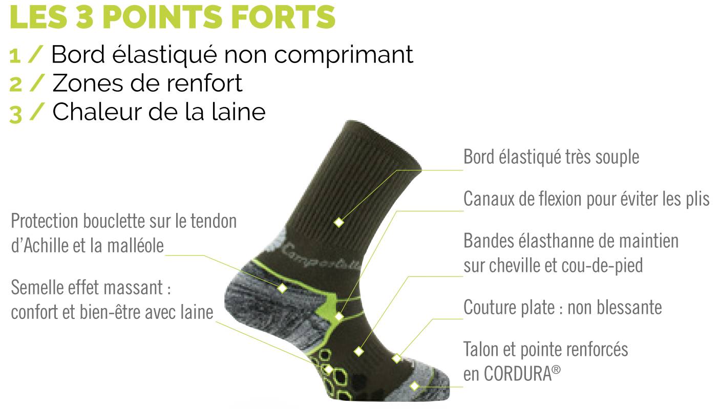 Caract&eacute;ristiques des chaussettes de longues randonn&eacute;es Chemin de Compostelle Thyo